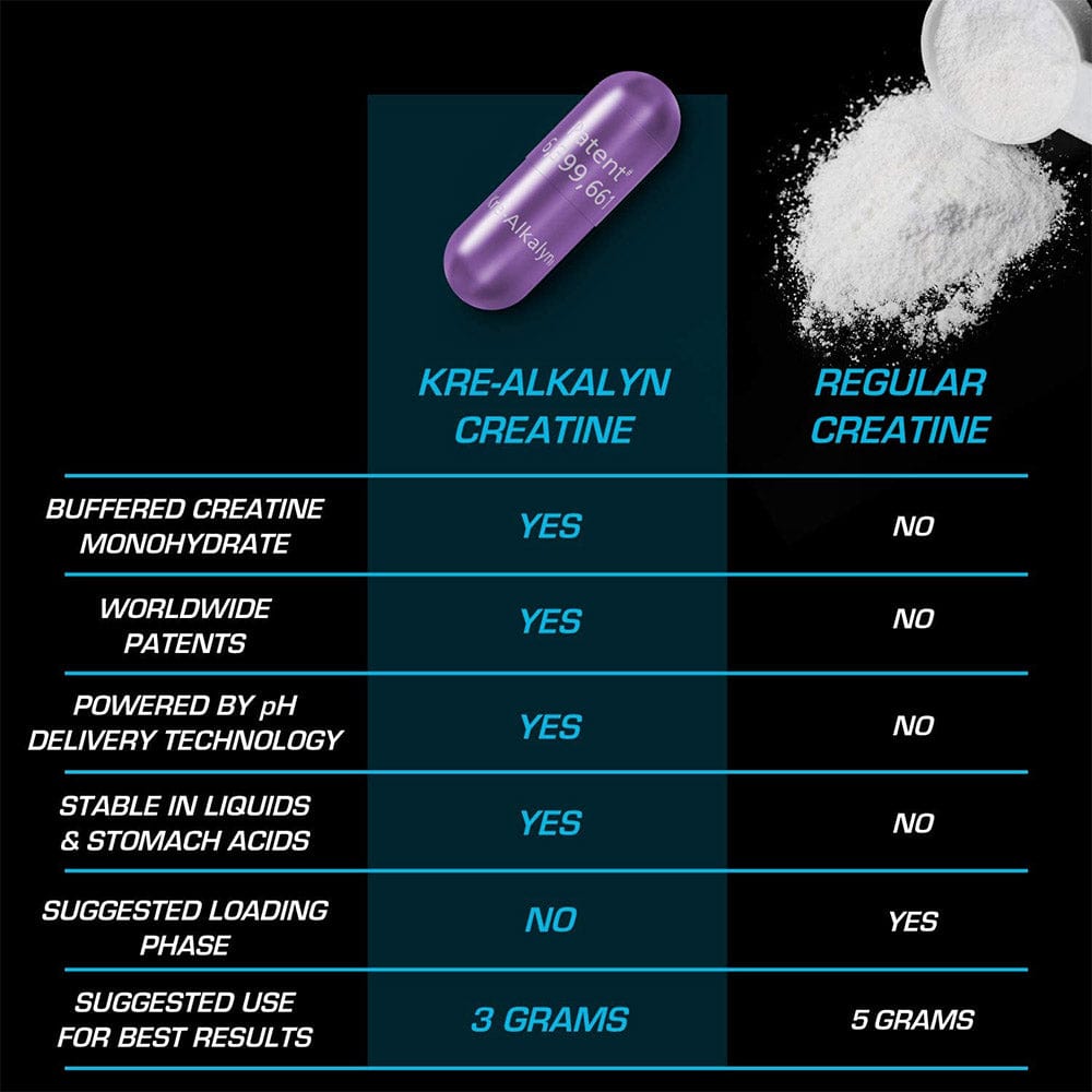 EFX Sports Kre-Alkalyn Buffered Creatine 192 caps | Best Creatine