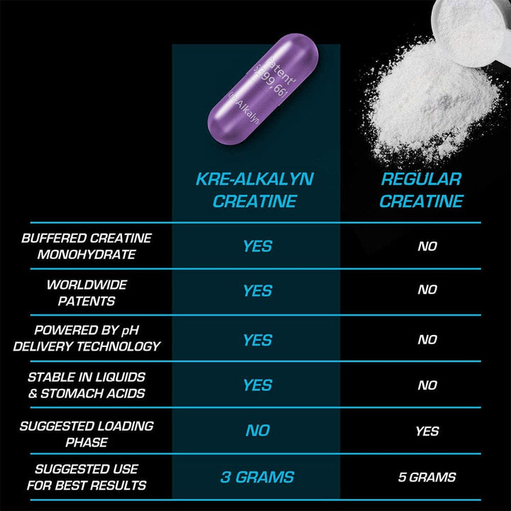 EFX Sports Kre-Alkalyn Buffered Creatine 192 caps | Best Creatine