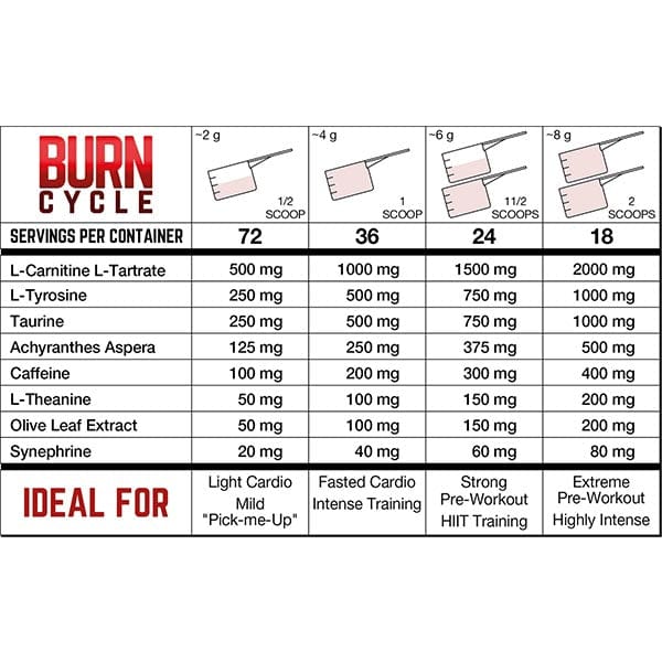 Perfect Sports Burn Cycle, 36 servings | Fat Burner Supplement Powder